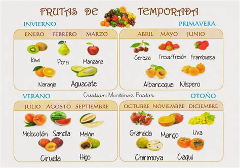 Learn Spanish/Aprende Español Online: Vocabulario; Las frutas