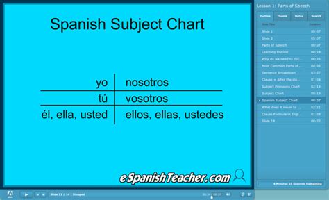 Learn Spanish Blog by eSpanishTeacher   Spanish Language ...