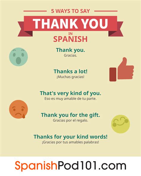 Learn Spanish Blog by SpanishPod101.com