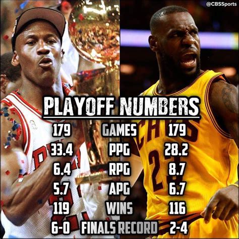 Lebron James Nba Finals Stats Career | Basketball Scores