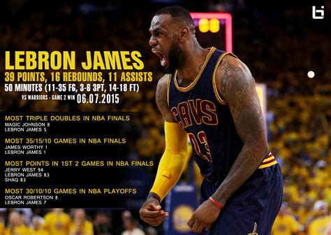 LeBron James’ Breaking NBA Finals Records With Monster ...