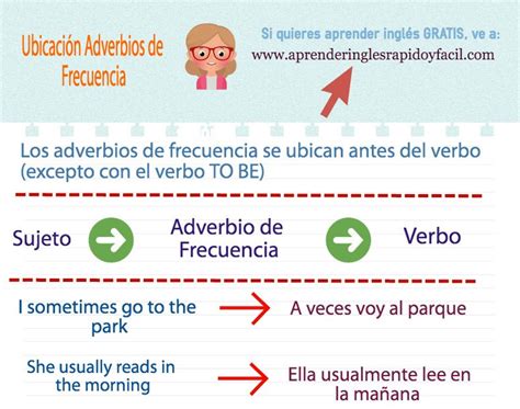 Lección sobre los adverbios de frecuencia en inglés con ...