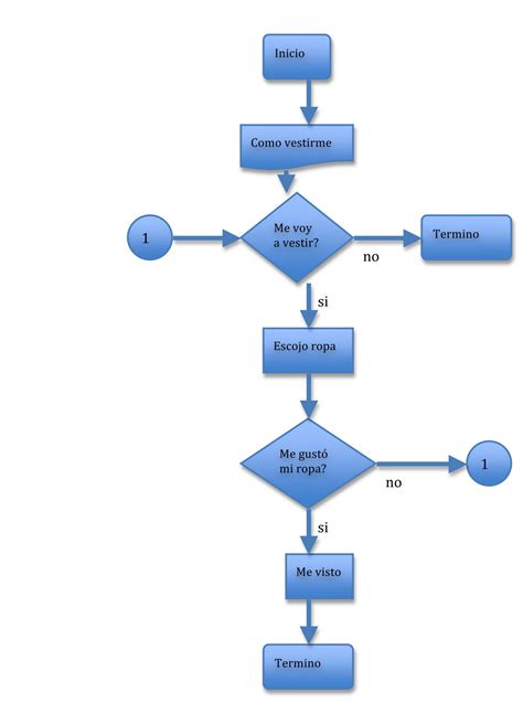 Lenguaje de programacion: Diagrama de flujo clase7
