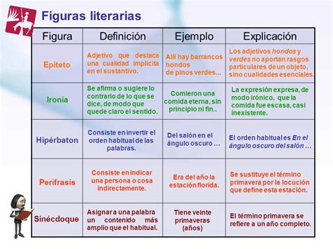 Lenguaje Género lírico.   ppt video online descargar