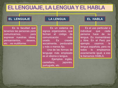 Lenguaje, la lengua y el habla web