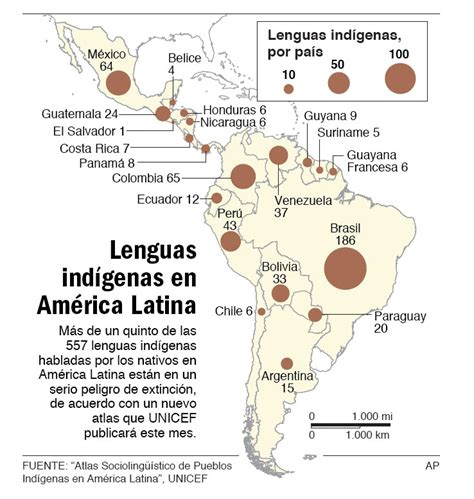 Lenguas indígenas en América Latina | infografia | Pinterest