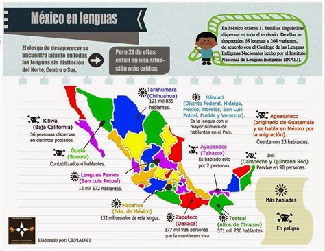 Lenguas Oficiales De Mexico Pictures to Pin on Pinterest ...
