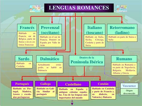 Lenguas romances