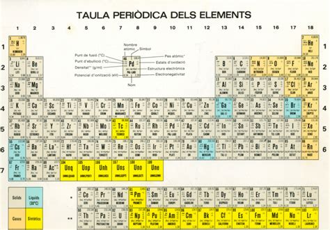 Les arrels clàssiques dels elements químics  Sapiens.cat