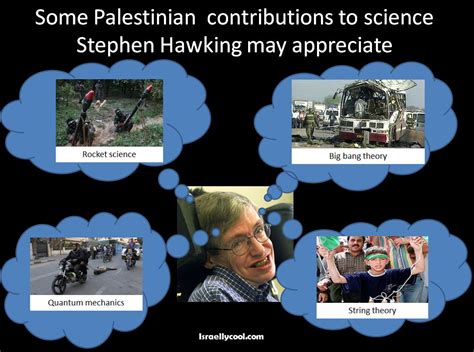 Les meilleures inventions scientifiques palestiniennes  à ...