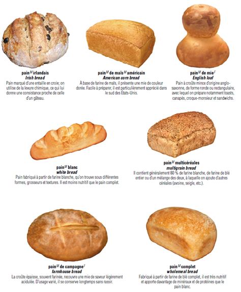 les pains | La Cuisine | Pinterest | Learning french ...