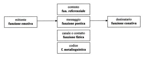 Letteratura: istruzioni per l’uso #2 – Francesco Feola