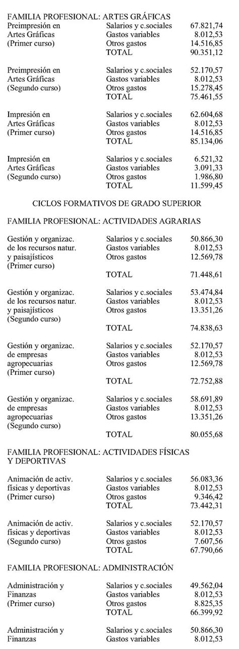 Ley 10/2001, de 27 de diciembre, de Presupuestos de la ...