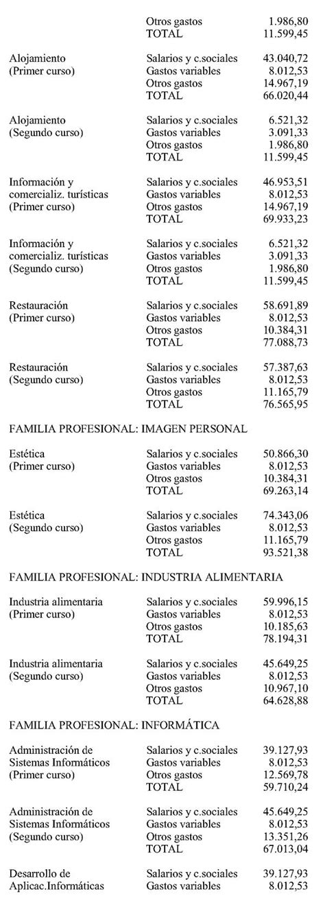 Ley 10/2001, de 27 de diciembre, de Presupuestos de la ...