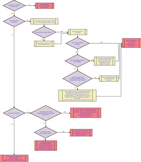 lf344, Applications: Dia, a diagram creation program