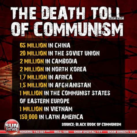 lgstarr: The Death Toll Of Communism