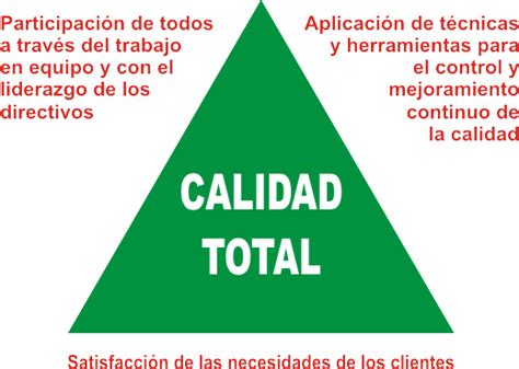 Libro Administracion De La Calidad Total Descargar Gratis pdf