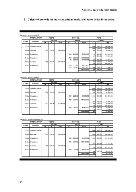 Libro contabilidad de costos
