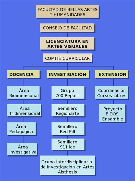 Licenciatura En Artes Visuales Universidad Virtual | Share ...