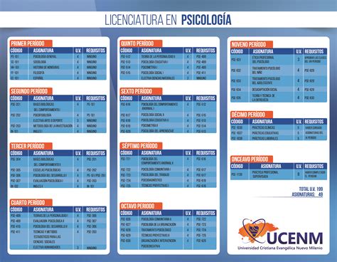 Licenciaturas | UCENM