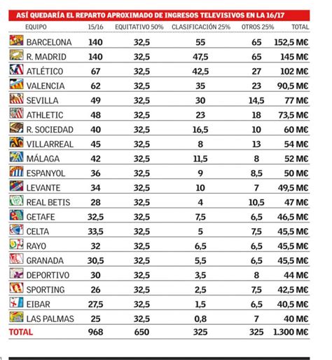 Liga bbva 2016 17 standings