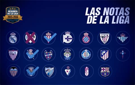 Liga BBVA: Las notas de la Liga | Marca.com