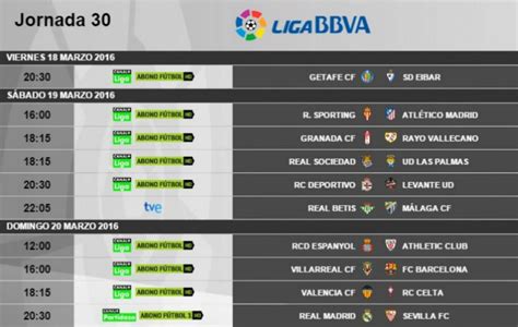 Liga BBVA: Madrid Sevilla y Villarreal Barça, el Domingo ...