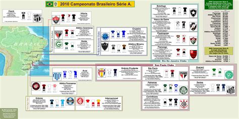 Liga Brazylii 2010
