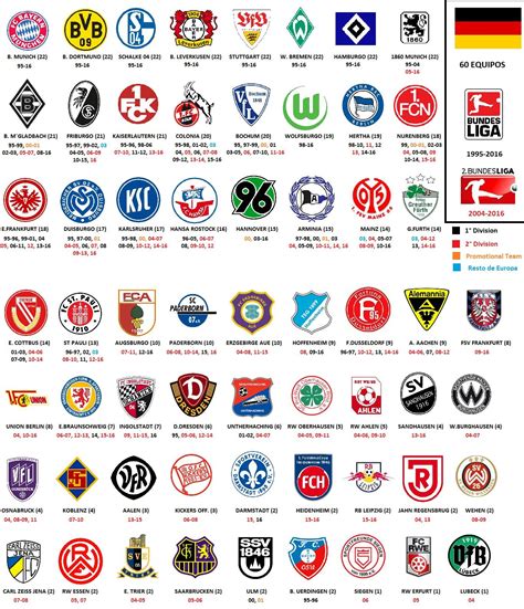 Liga de Alemania. | Rincon deportivo. | Pinterest | Fútbol ...