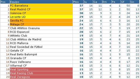 Liga Española 2011/12 1ª División: resultados y ...