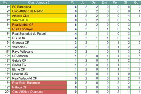 Liga Española 2013 2014 1ª División: resultados y ...