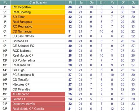 Liga Española 2013 2014 2ª División: resultados y ...