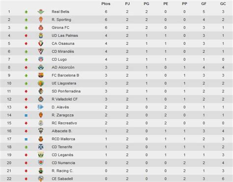 Liga Española 2014 2015 2ª División: resultados y ...