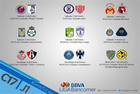 Liga MX: Consulta los partidos de la J1 del Clausura 2017