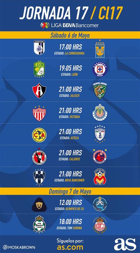 Liga MX: Fechas y horarios de la Jornada 17 del Clausura ...
