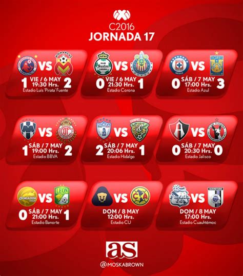 Liga MX | Todos los partidos de la Jornada 17 del Clausura ...