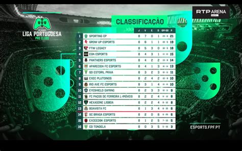 Liga Portuguesa de Pro Clubs   resultados jornada 4, dia 3 ...