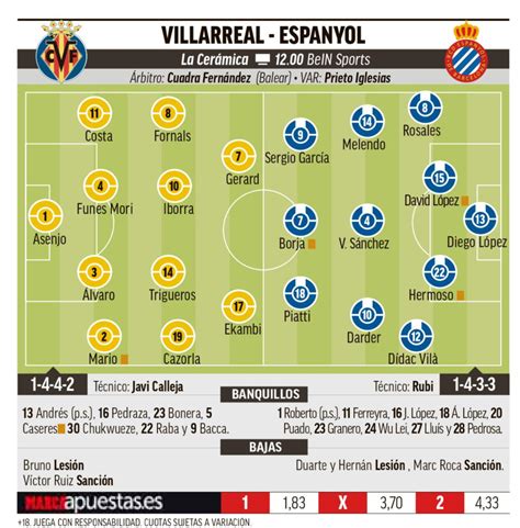 Liga Santander 2018 19: Villarreal vs Espanyol: Los peores ...