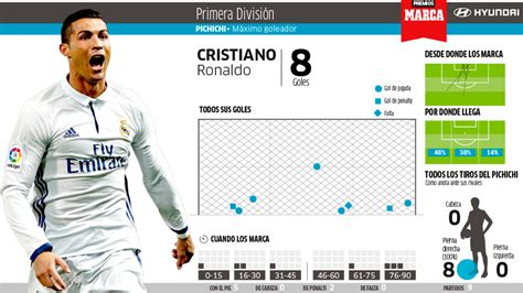 Liga Santander: Cristiano Ronaldo caza a Luis Suárez y ...