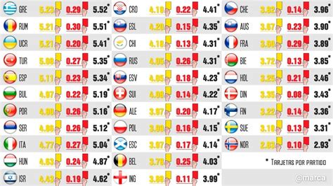 Liga Santander: Grecia y Rumanía, las ligas más  sucias ...
