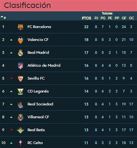 Liga Santander: Revisa los resultados y la tabla de ...