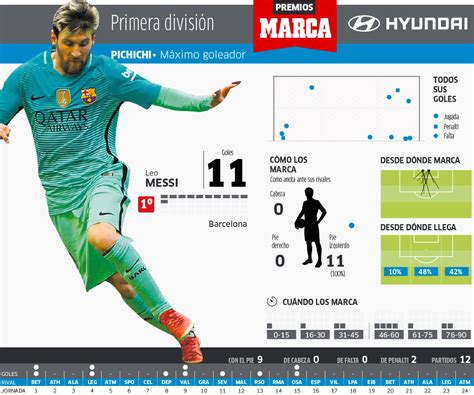 Liga Santander: Triplete desde el banquillo | Marca.com