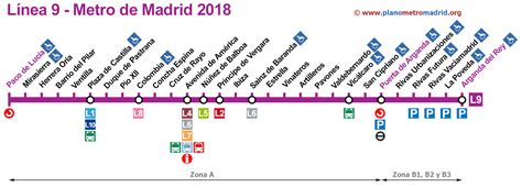 Línea 9 del metro de Madrid  línea L9 .