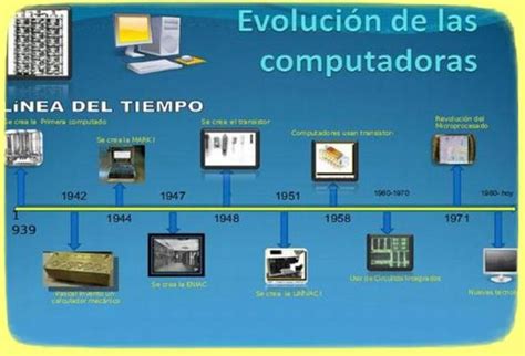 LINEA DE TIEMPO: HISTORIA DE LOS COMPUTADORES timeline ...