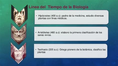 Linea del tiempo de la historia de la biología Instituto ...