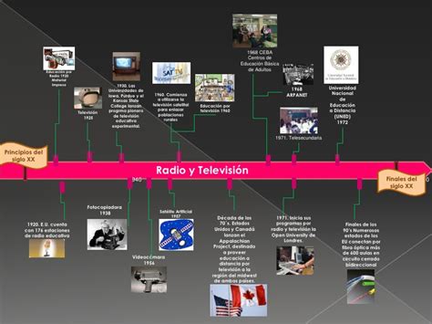 Linea del tiempo medios y avances tecnologicos al servicio ...