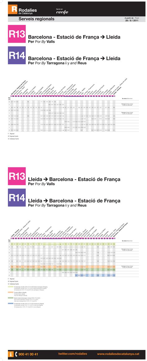 Línea R14 RENFE Cercanías de Barcelona  Rodalíes