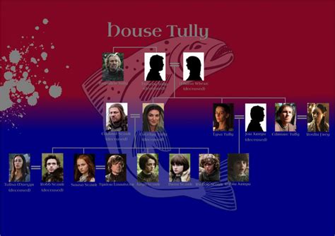 lineage chart family tree House Tully Game of Thrones Home ...
