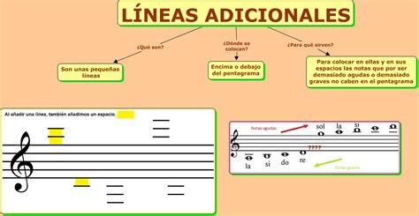 lineas_adicionales