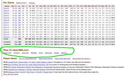 Links to Stats.NBA.com Added to Basketball Reference ...